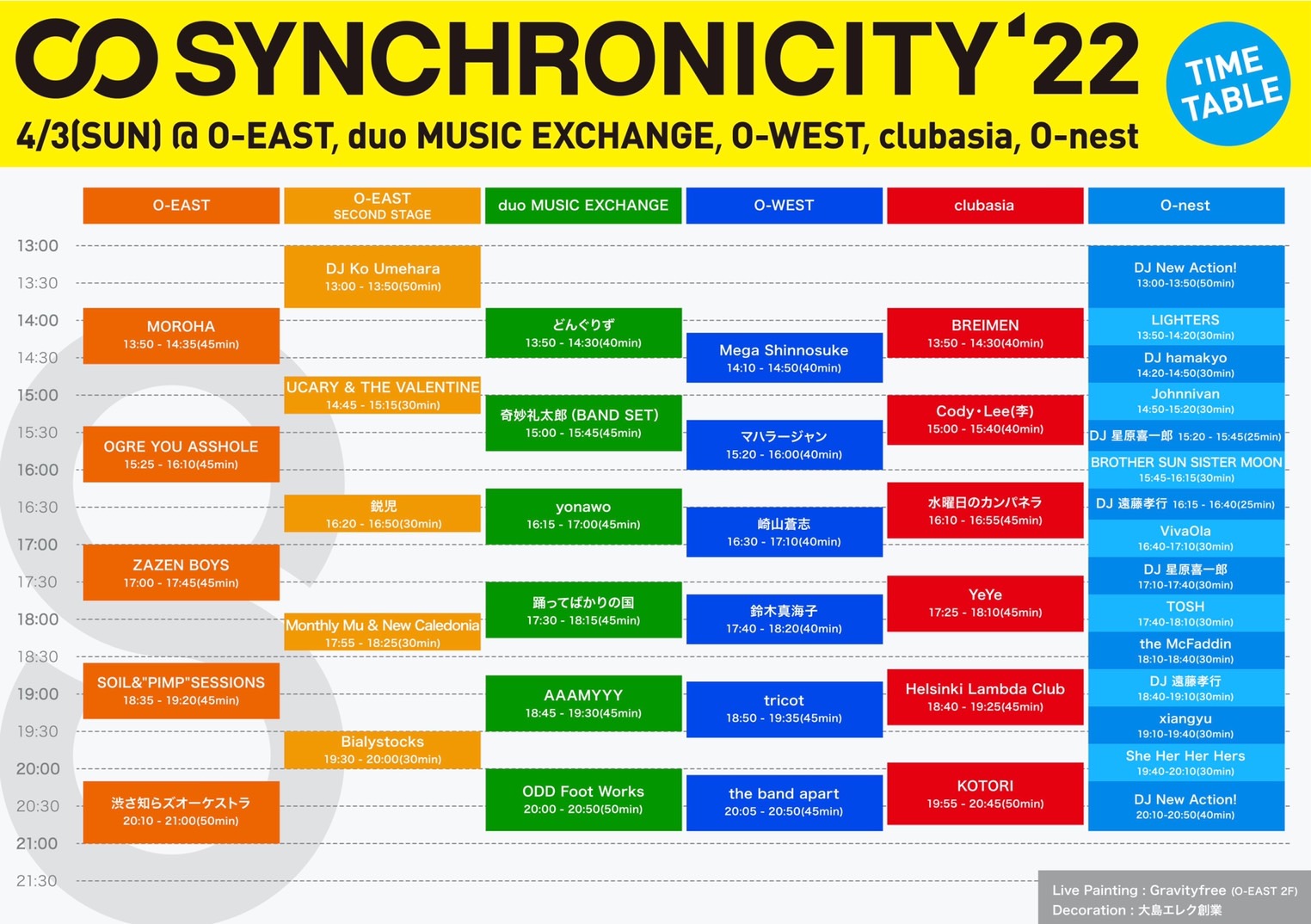 SYNCHRONICITY'22 TIMETABLE 4/3(SUN)
